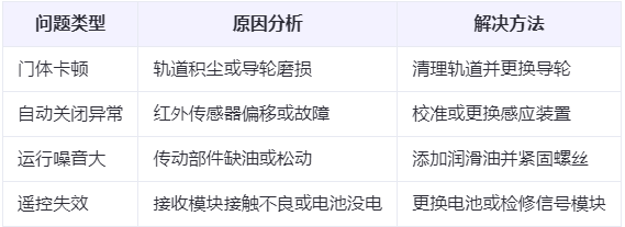 泾源兰州厂房泾源工业门常见问题与应对方案表