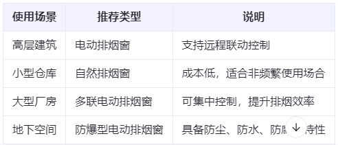 泾源兰州泾源排烟窗选购建议表